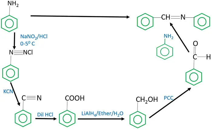 preparing imine from aldehyde and primary amine